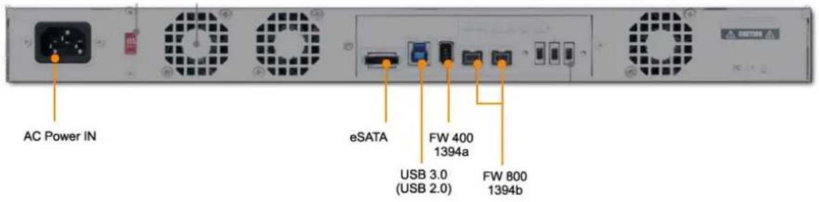 AC Power IN eSATA FW 400 1394a USB 3.0 (USB 2.0) FW 800 1394b