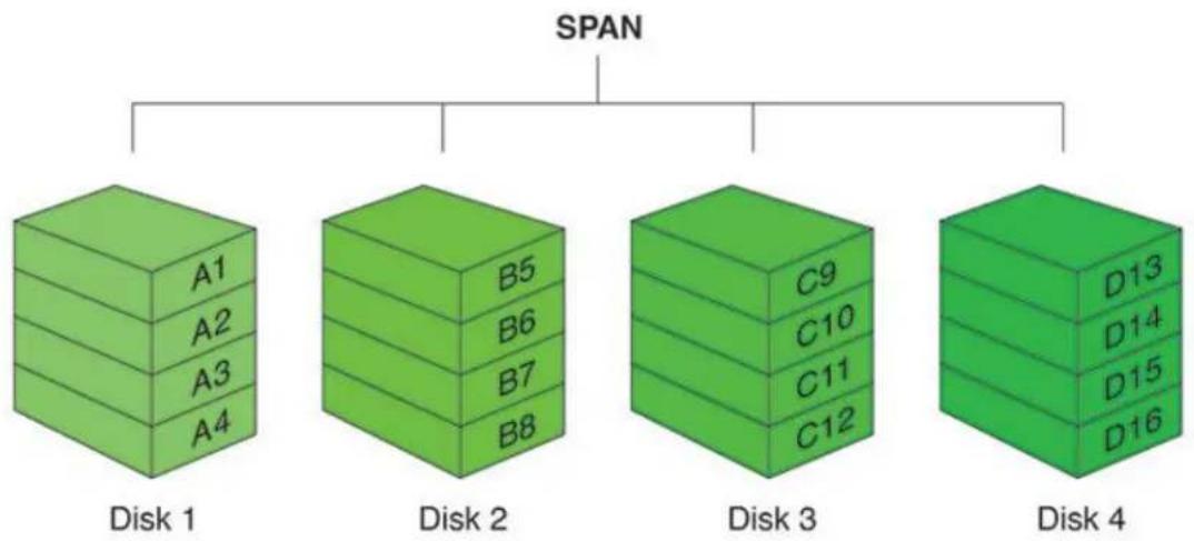 Rocstor BIGROC 5c - SPAN (combine Mode) - 2