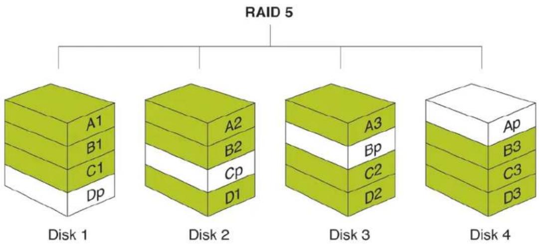 Rocstor BIGROC 5c - RAID 5 - 3