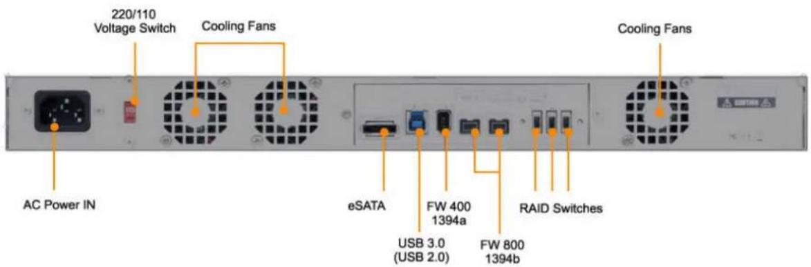 220/110 Voltage Switch Cooling Fans AC Power IN eSATA FW 400 1394a RAID Switches USB 3.0 (USB 2.0) FW 800 1394b Cooling Fans