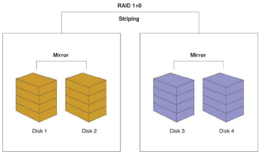 Rocstor BIGROC 5c - RAID 10 (1+0) - 3