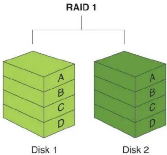 Rocstor BIGROC 5c - RAID 1 (Mirroring) - 3