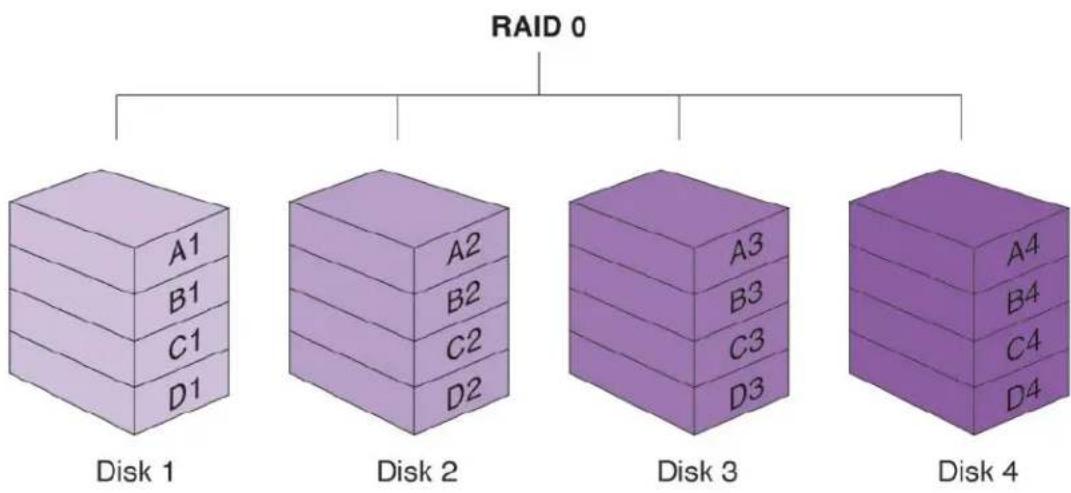 Rocstor BIGROC 5c - RAID 0 (Striping) - 3
