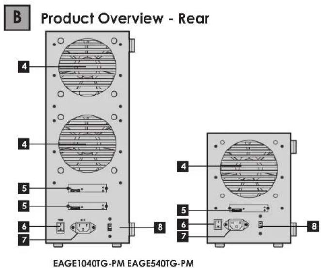 B Product Overview - Rear 4 4 5 5 6 7 8 4 5 6 7 8 EAGE1040TG-PM EAGE540TG-PM