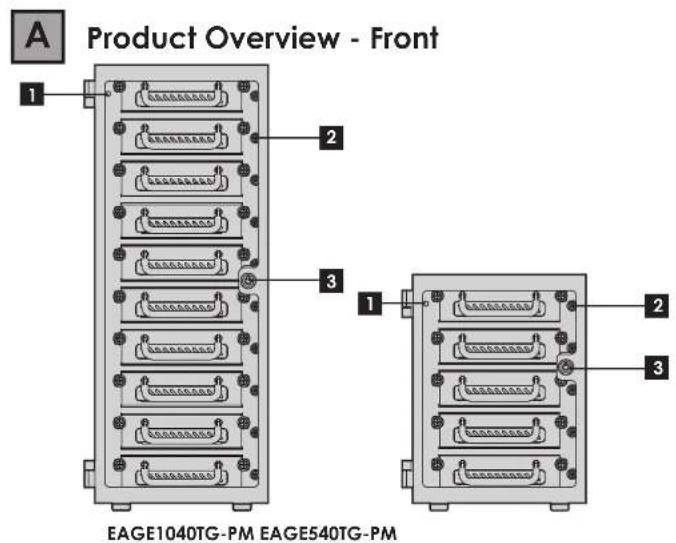 A Product Overview - Front 1 2 3 1 2 3 EAGE1040TG-PM EAGE540TG-PM