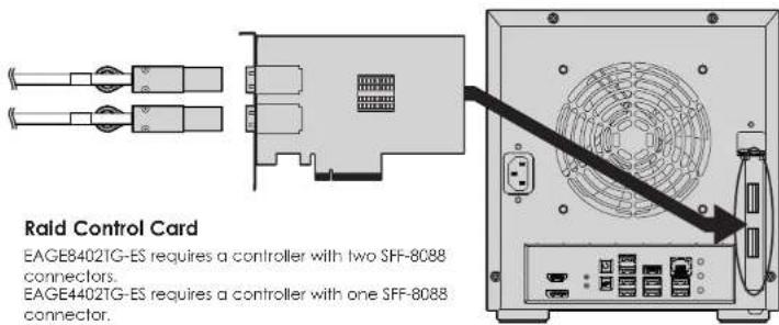 Raid Control Card EAGE8402TG-ES requires a controller with two SFF-8088 connectors. EAGE4402TG-ES requires a controller with one SFF-8088 connector.