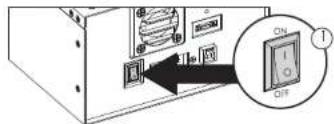 Diagram showing a computer interface with labeled buttons and an arrow pointing to a button labeled 'ON' and 'OFF'