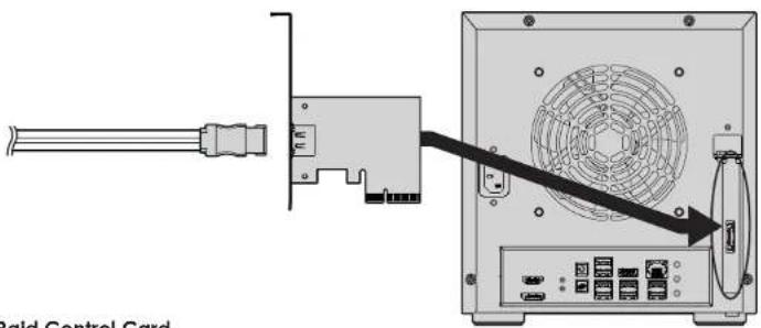 Raid Control Card