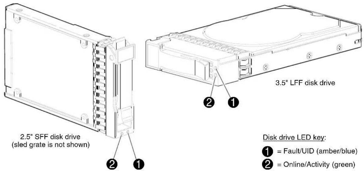 HP M0T29A - Front panel LEDs - 3