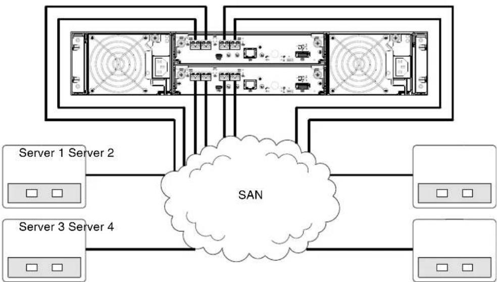 HP M0T29A - Dual-controller configurations - 8