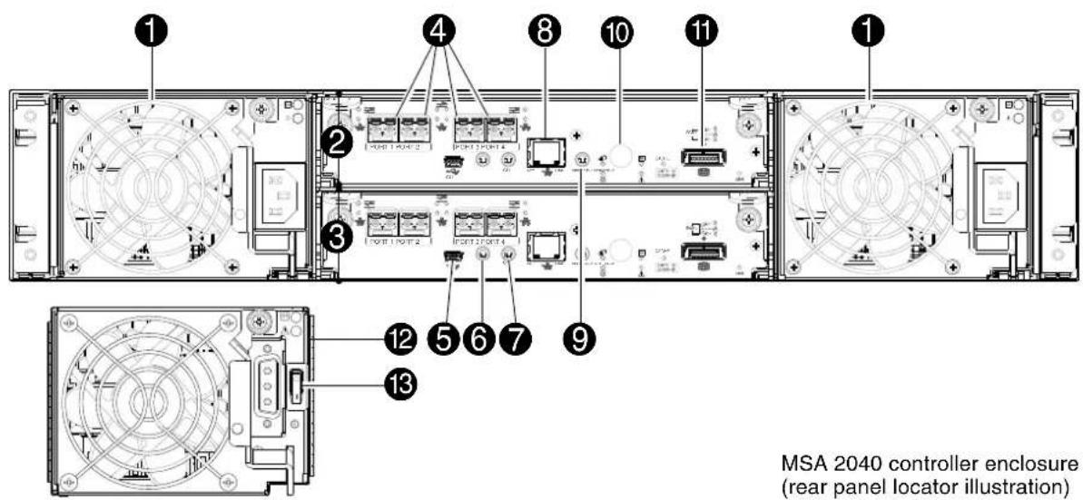 HP M0T29A - Controller enclosure—rear panel layout - 1
