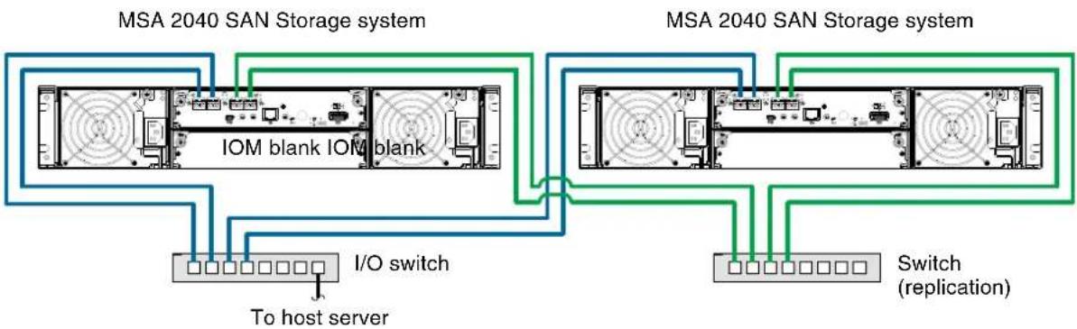HP M0T29A - Single-controller configuration - 1