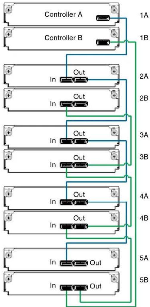 HP M0T32A - IMPORTANT: - 5