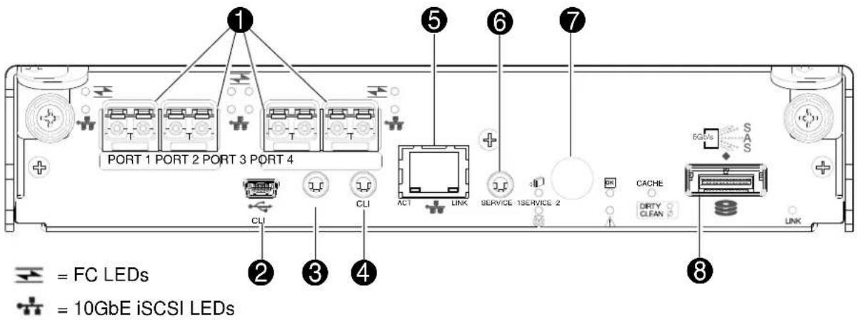PORT 1 PORT 2 PORT 3 PORT 4 CLI CLI ACT LINK SERVICE 1 SERVICE 2 CACHE DIRTY CLEAN 6GDS SAS LINK = FC LEDs = 10GbE iSCSI LEDs