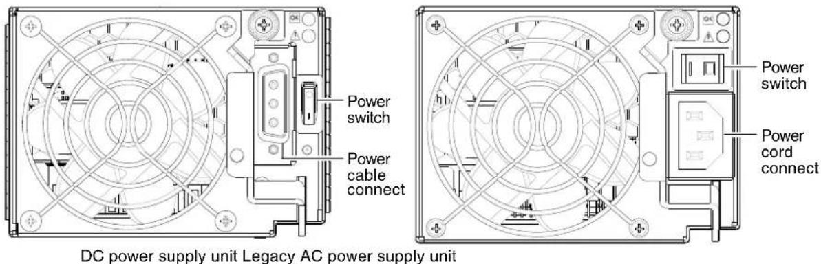 Power switch Power cable connect DC power supply unit Legacy AC power supply unit Power switch Power cord connect