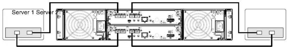 HP M0T32A - Dual-controller configurations - 3