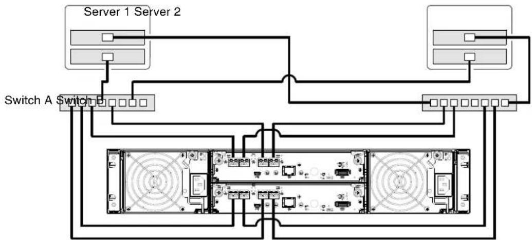 HP M0T32A - Dual-controller configurations - 7