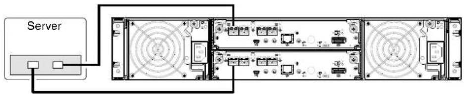 HP M0T27A - Dual-controller configurations - 1