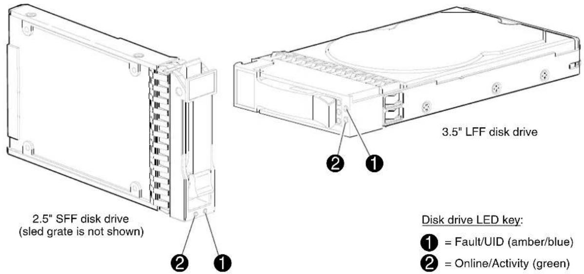 HP M0T27A - Front panel LEDs - 3