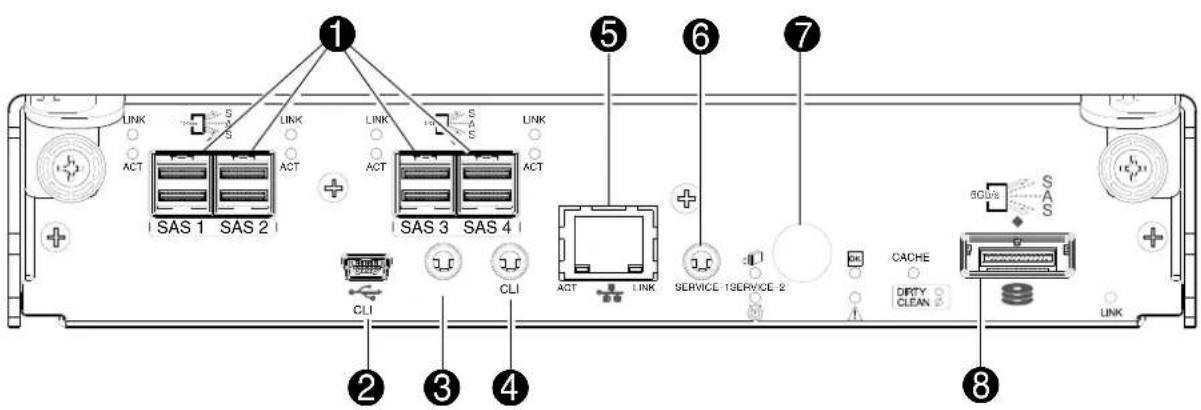 1 SAS 1 SAS 2 SAS 3 SAS 4 CLI 2 3 4 5 6 7 8 LINK LINK LINK LINK LINK ACT ACT ACT ACT ACT ACT LINK SERVICE-1SERVICE-2 CACHE DIPTY CLEAN 8Gbps SAS