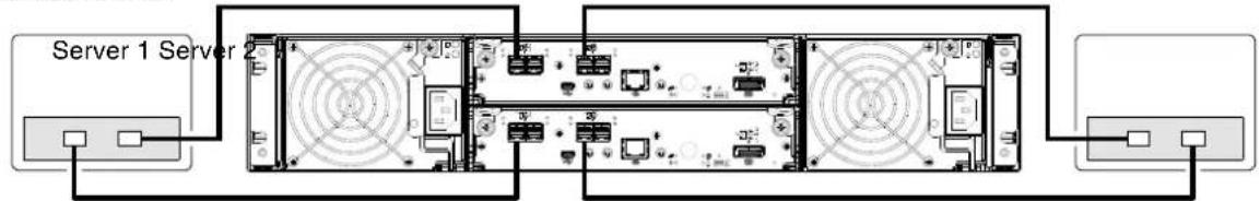 HP M0T28A - Dual-controller configurations - 4