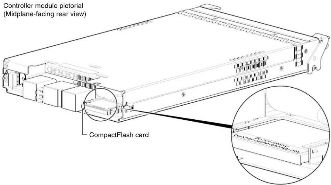 Controller module pictorial (Midplane-facing rear view) CompactFlash card