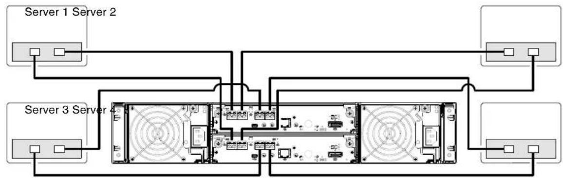HP M0T28A - Dual-controller configurations - 5