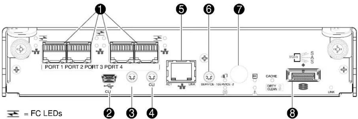 1 PORT 1 PORT 2 PORT 3 PORT 4 ② ③ ④ ⑤ ⑥ ⑦ ⑧ = FC LEDs ⑨ SOS SAS CLK ACT LINK SERVICE -1SERVICE -2 CACHE DRTY CLEAN