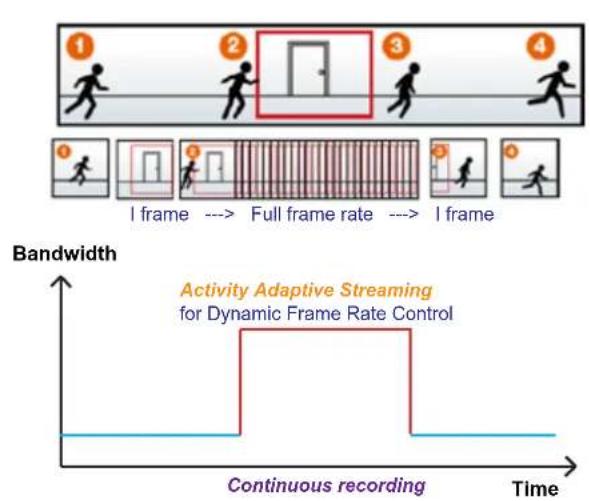 Vivotek FD8166-F6 - Recording Settings - 2