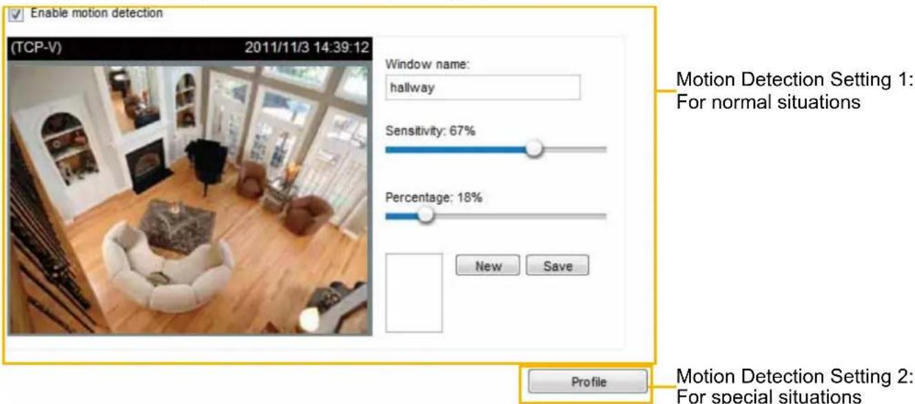 Enable motion detection (TCP-V) 2011/11/3 14:39:12 Window name: hallway Sensitivity: 67% Percentage: 18% New Save Motion Detection Setting 1: For normal situations Profile Motion Detection Setting 2: For special situations