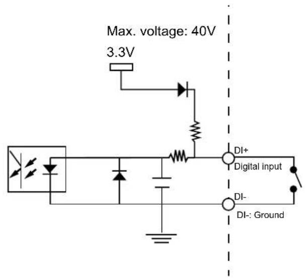Max. voltage: 40V 3.3V DI+ Digital input DI- DI-: Ground