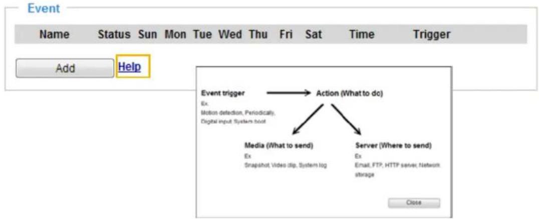 Event Name Status Sun Mon Tue Wed Thu Fri Sat Time Trigger Add Help Event trigger → Action (What to do) Ex Motion detection, Periodically, Digital input System boot Media (What to send) Server (Where to send) Ex Snapshot, Video clip, System log Ex Email, FTP, HTTP server, Network storage Close
