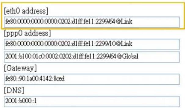 [eth0 address] fe80:0000:0000:0000:0202:d1ff:fe11:2299/64@Link [ppp0 address] fe80:0000:0000:0000:0202:d1ff:fe11:2299/10@Link 2001:b100:01c0:0002:0202:d1ff:fe11:2299/64@Global [Gateway] fe80::90:1a00:4142:8ced [DNS] 2001:b000::1
