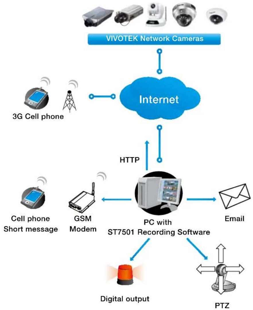 Vivotek FD8166-F6 - System log - 2