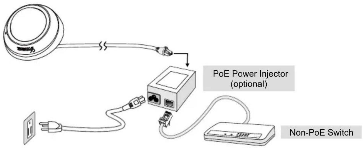 PoE Power Injector (optional) Non-PoE Switch