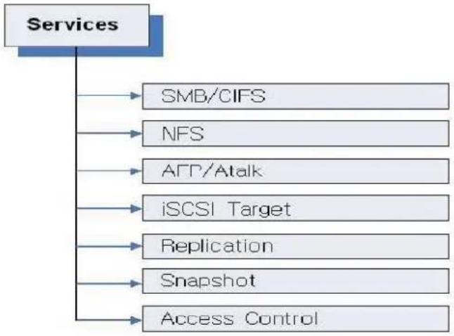 iStarUSA DAGE208UTL-NAS - Account → NIS - 6