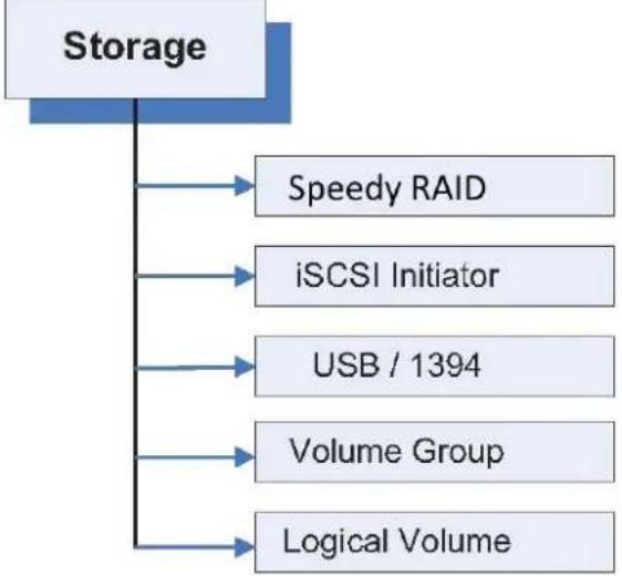 iStarUSA DAGE208UTL-NAS - Chapter 3: Top-Menu-Entry: "Storage" - 1