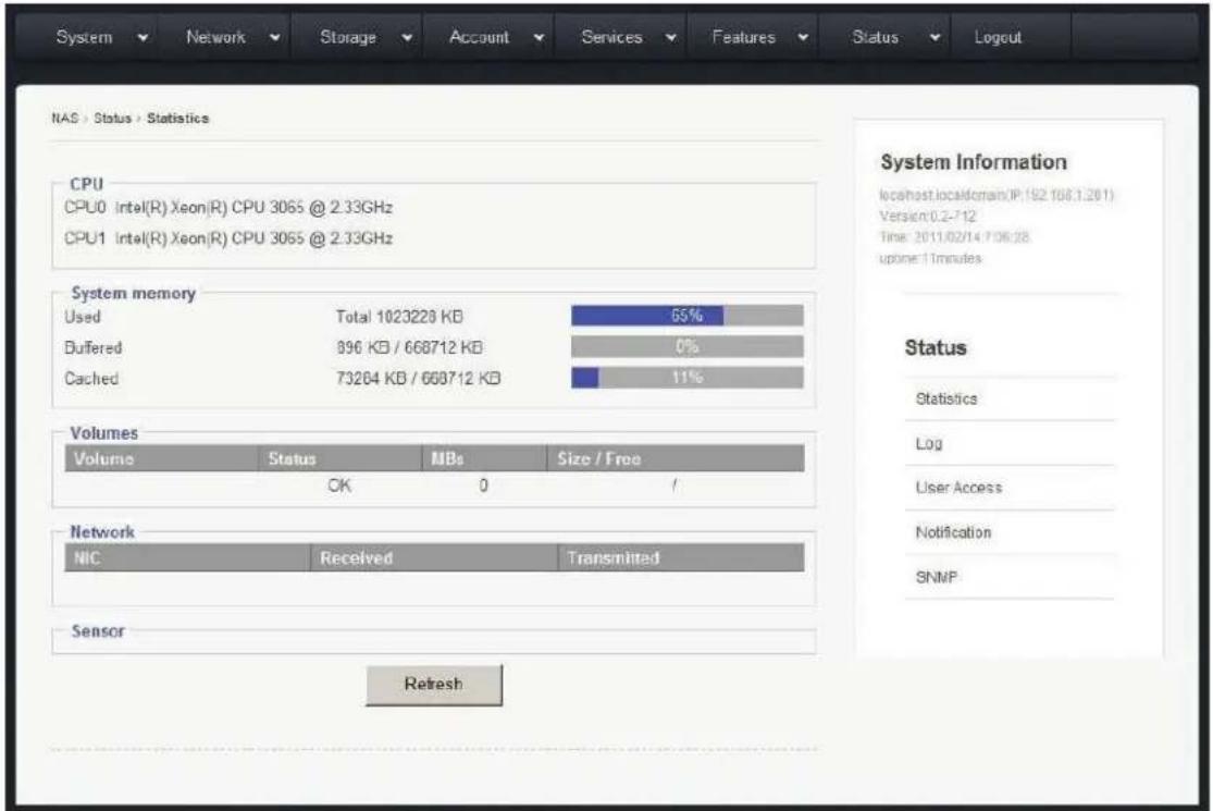 NAS > Status > Statistics CPU CPU0 Intel(R) Xeon(R) CPU 3065 @ 2.33GHz CPU1 Intel(R) Xeon(R) CPU 3065 @ 2.33GHz System memory Used Total 1023228 KB 65% Buffered 896 KB / 668712 KB 0% Cached 73284 KB / 668712 KB 11% Volumes Volume Status MBs Size / Free OK 0 / Network NIC Received Transmitted Sensor Refresh System Information localhost.localdomain(IP:192.108.1.201) Version:0.2-712 Time: 2011/02/14 7:06:28 uptine: 1 Timms Status Statistics Log User Access Notification SNMP