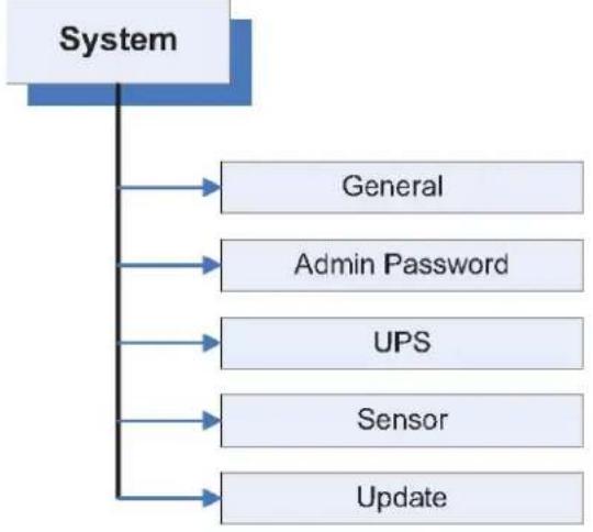 iStarUSA DAGE208UTL-NAS - Chapter 1: Top-Menu-Entry: "System" - 1