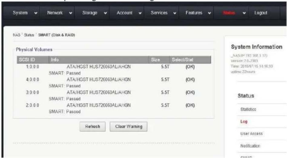 System Network Storage Account Services Features Status Logout NAS Status SMART (Disk & RAID) Physical Volumes SCSI ID Info Size Select/Stat 1:0:0:0 ATA/HGST HUS726060AL/AHGN 5.5T (OK) SMART: Passed 4:0:0:0 ATA/HGST HUS726060AL/AHGN 5.5T (OK) SMART: Passed 3:0:0:0 ATA/HGST HUS726060AL/AHGN 5.5T (OK) SMART: Passed 2:0:0:0 ATA/HGST HUS726060AL/AHGN 5.5T (OK) SMART: Passed Refresh Clear Warning System Information _NAS(F) 192.168.1.17) Version: 2.0.2383 Time: 2015/97/15 14:16:10 uptime: 22hours Status Statistics Log User Access Notification GAMIN