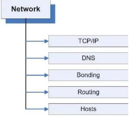 iStarUSA DAGE208UTL-NAS - Chapter 2: Top-Menu-Entry: "Network" - 1
