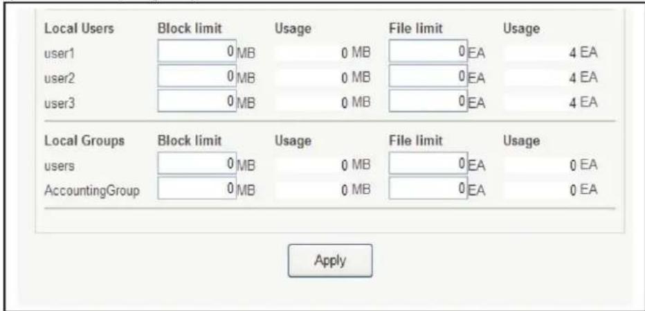 Local Users user1 user2 user3 Local Groups users AccountingGroup Block limit 0 MB 0 MB 0 MB 0 MB Usage File limit 0 EA 0 EA 0 EA 0 EA File limit 0 EA 0 EA Apply