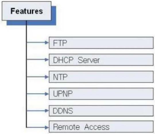 iStarUSA DAGE208UTL-NAS - Cloud Backup - 2