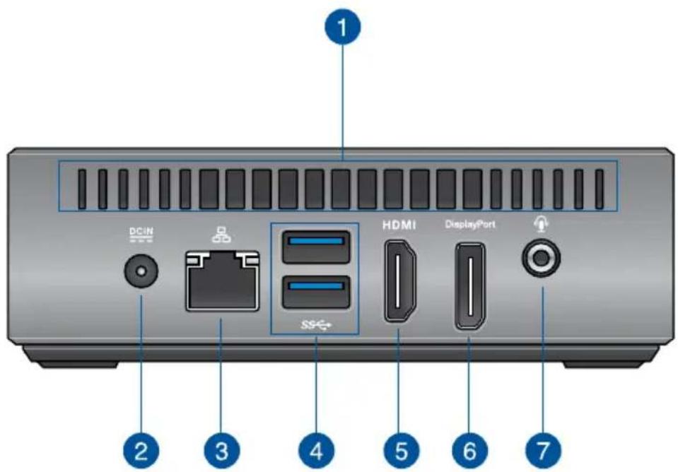 1 DCIN HDMI DisplayPort 2 3 4 5 6 7