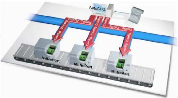 Moxa MiiNePort E2-H-ST - AutoCFG (Auto Configuration) - 1