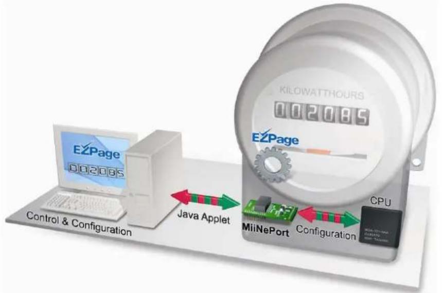 Moxa MiiNePort E2-H-ST - Product Features - 4