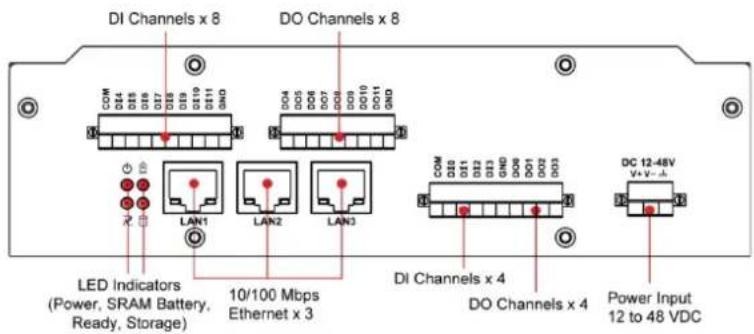 Moxa UC-8430-LX - Appearance - 7