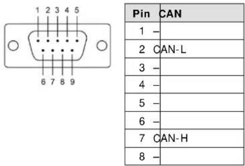 Pin CAN 1 - 2 CAN-L 3 - 4 - 5 - 6 - 7 CAN-H 8 -