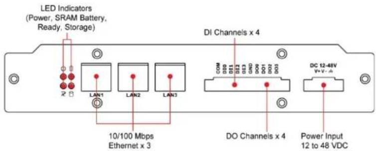 LED Indicators (Power, SRAM Battery, Ready, Storage) DI Channels x 4 10/100 Mbps Ethernet x 3 DO Channels x 4 DC 12-48V V+V-# Power Input 12 to 48 VDC