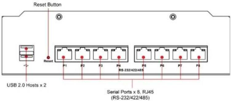 Reset Button Reset USB 2.0 Hosts x 2 Serial Ports x 8, RJ45 (RS-232/422/485)